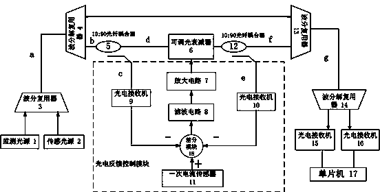 Variable optical attenuator-based bus current detection method and current transformer equipment