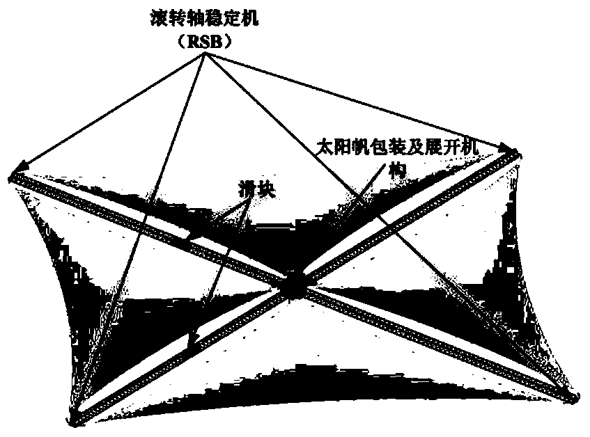 Sliding block executing mechanism used for attitude control over solar sail spacecraft