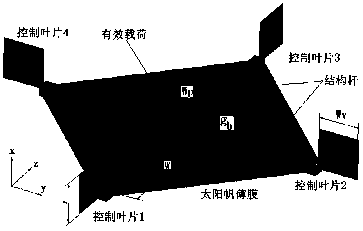 Sliding block executing mechanism used for attitude control over solar sail spacecraft