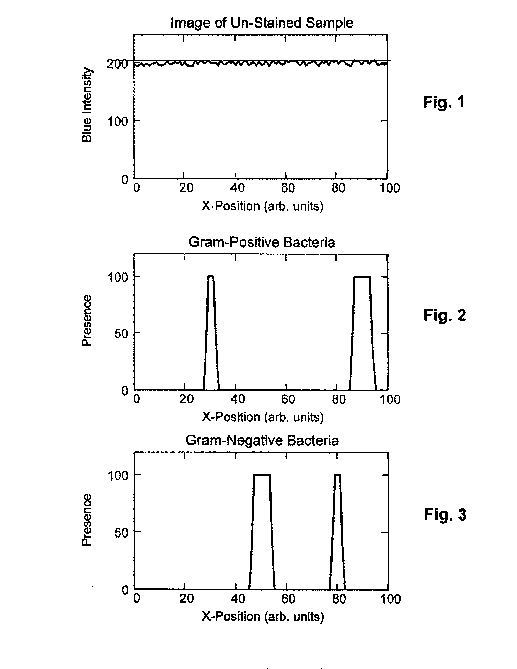 Method and apparatus for automated staining of biological materials