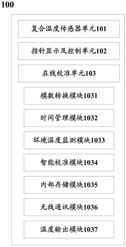 A temperature measuring device and calibration method for oil-immersed substation equipment with online calibration function