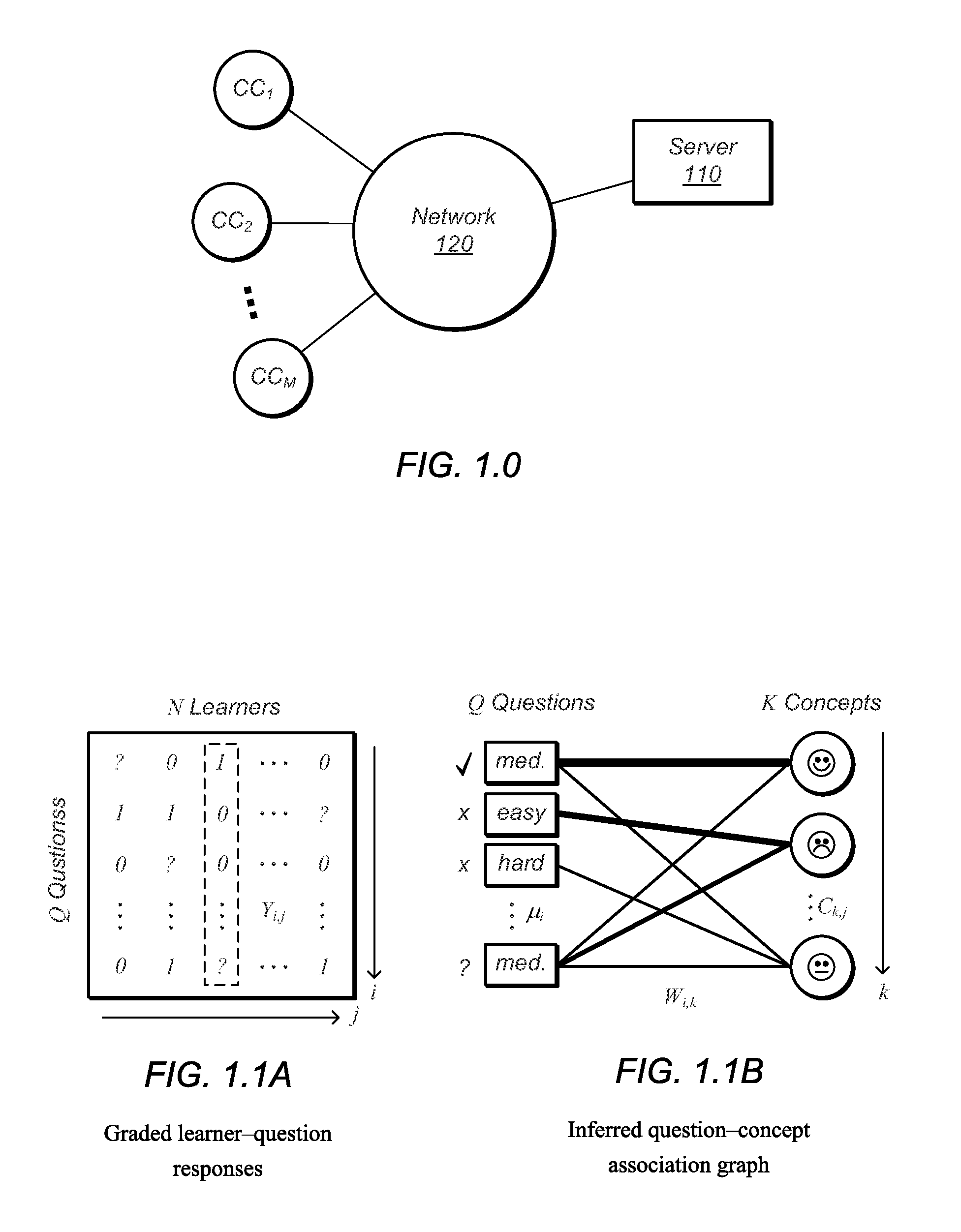 Sparse Factor Analysis for Analysis of User Content Preferences