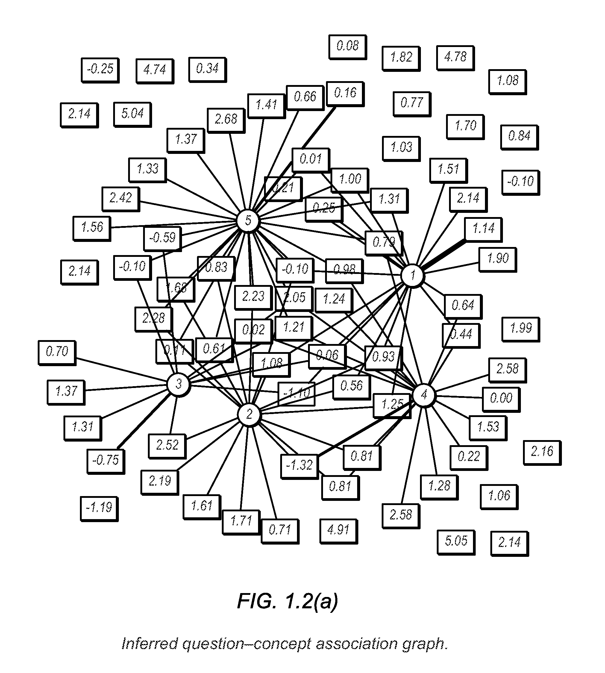 Sparse Factor Analysis for Analysis of User Content Preferences