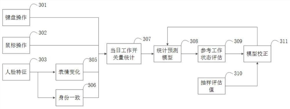 Telecommuting quality evaluation system and method