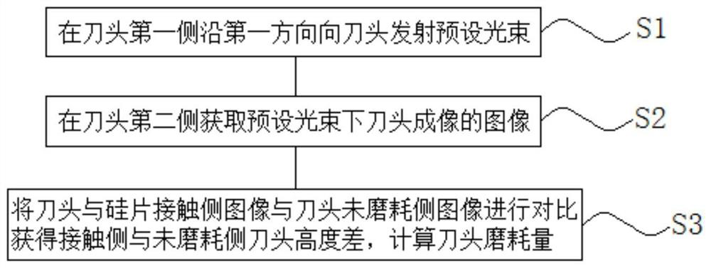 Tool bit abrasion monitoring method and tool bit abrasion monitoring system