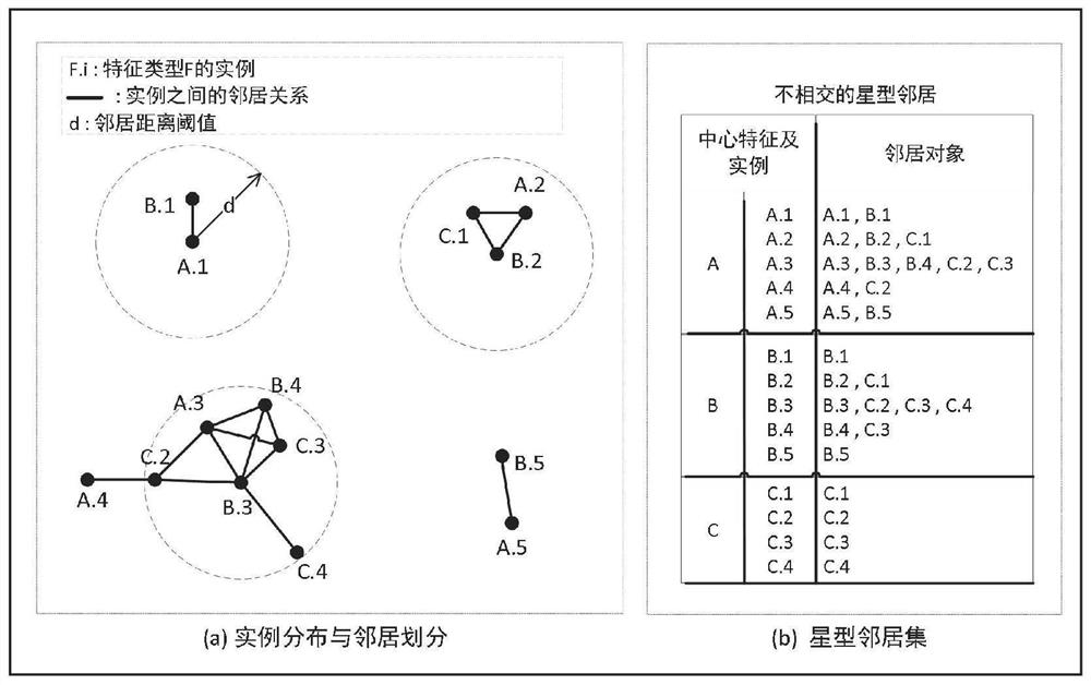 Knowledge-based multi-level co-location pattern mining method