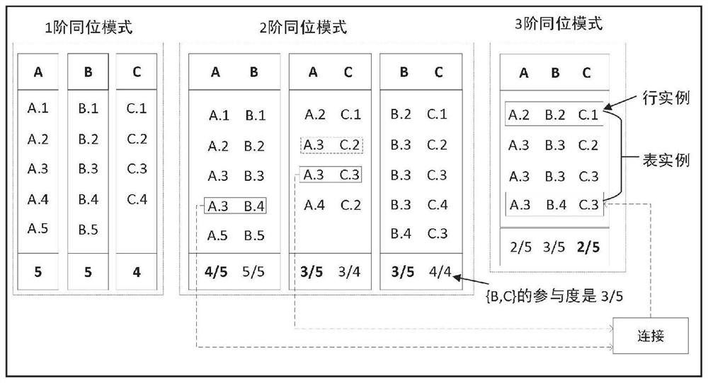 Knowledge-based multi-level co-location pattern mining method