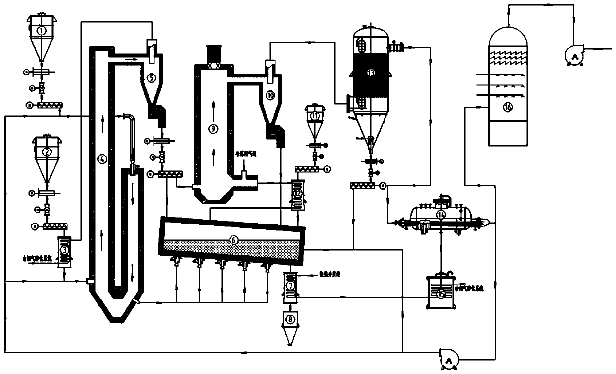 System and method for co-production of calcium oxide and sulphur through coal gasification synergistic with gypsum calcination