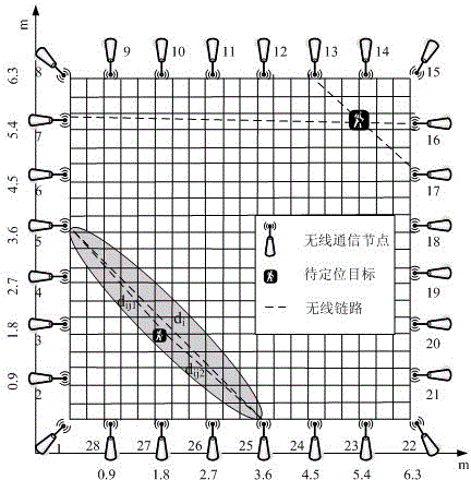 Environment-adaptive device-free target positioning method