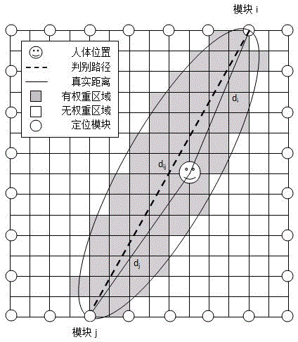 Environment-adaptive device-free target positioning method