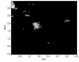 Environment-adaptive device-free target positioning method