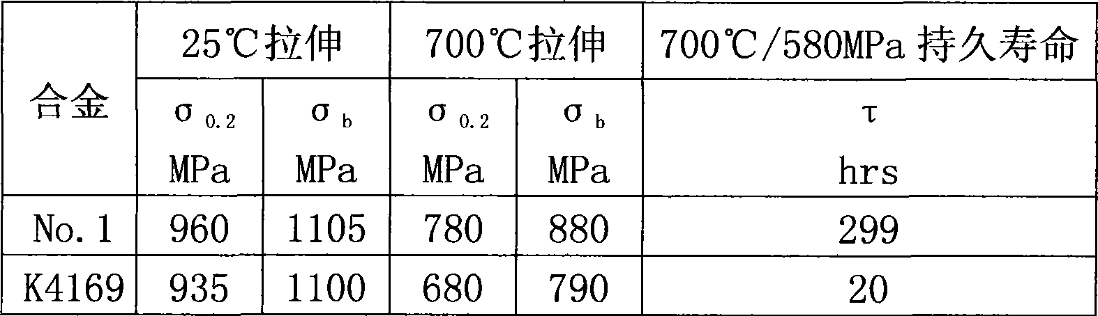 Gamma''strengthened high performance casting nickel-based high-temperature alloy