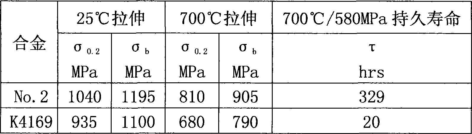 Gamma''strengthened high performance casting nickel-based high-temperature alloy