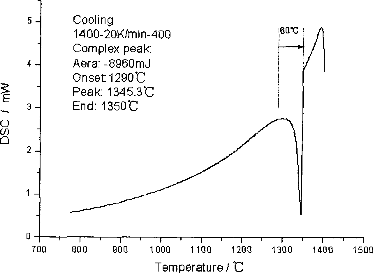 Gamma''strengthened high performance casting nickel-based high-temperature alloy