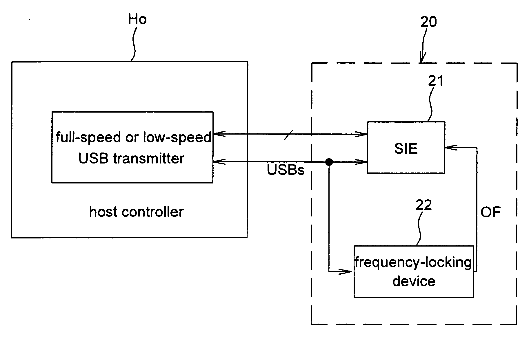 Frequency-locking device and frequency-locking method thereof