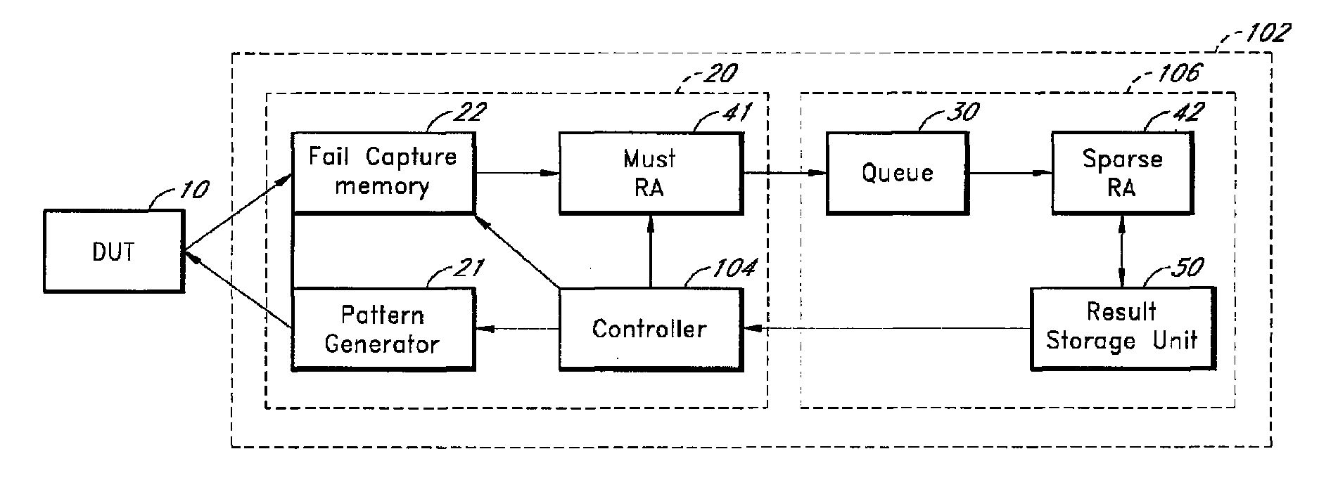 System and method for running test and redundancy analysis in parallel