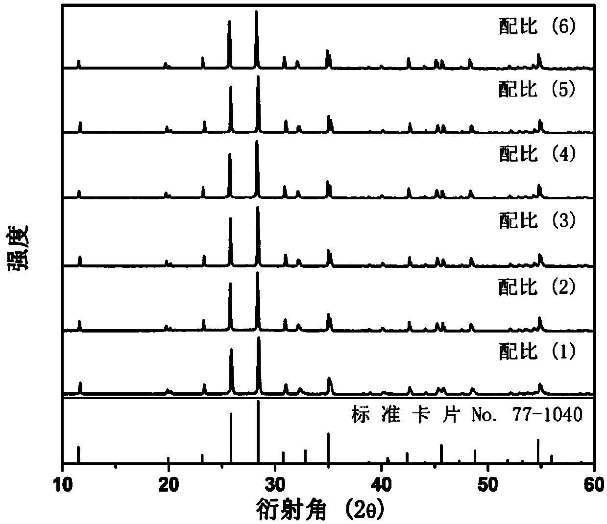 A kind of bismuth-doped tungsten borate yellow fluorescent powder and its preparation method and application