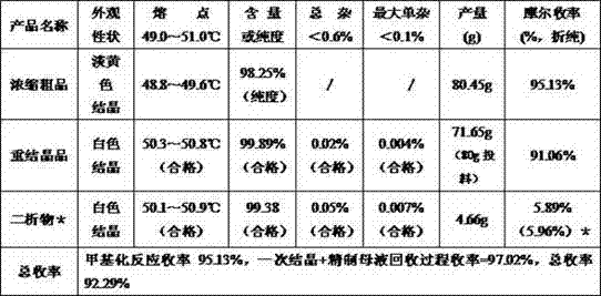 A new method for the synthesis and refinement of medicinal paeonol