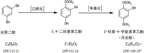 A new method for the synthesis and refinement of medicinal paeonol