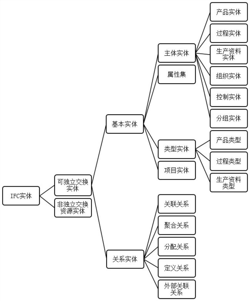 IFC sub-model extraction method