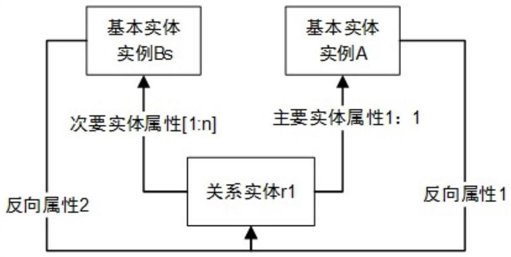 IFC sub-model extraction method