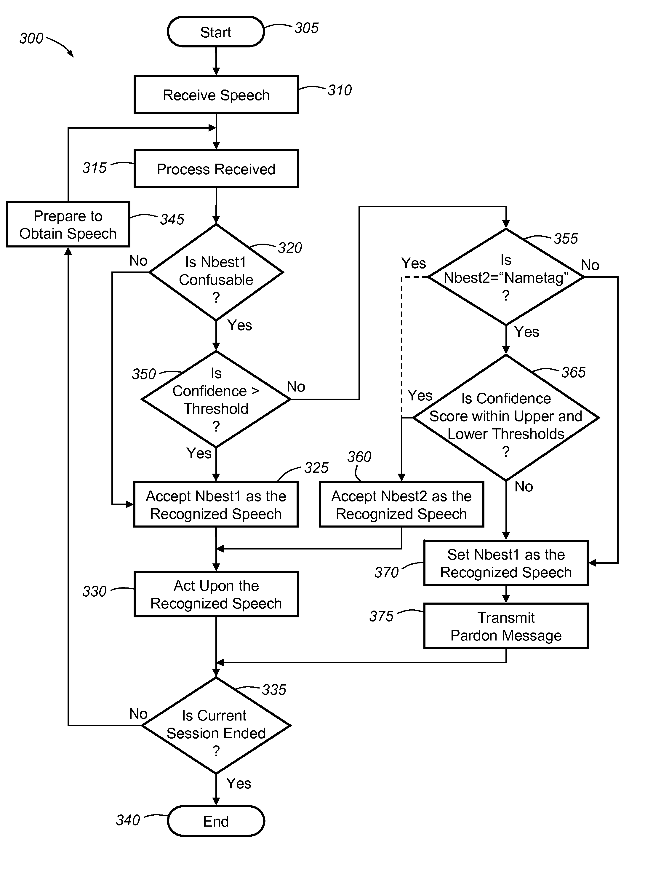 Correcting substitution errors during automatic speech recognition