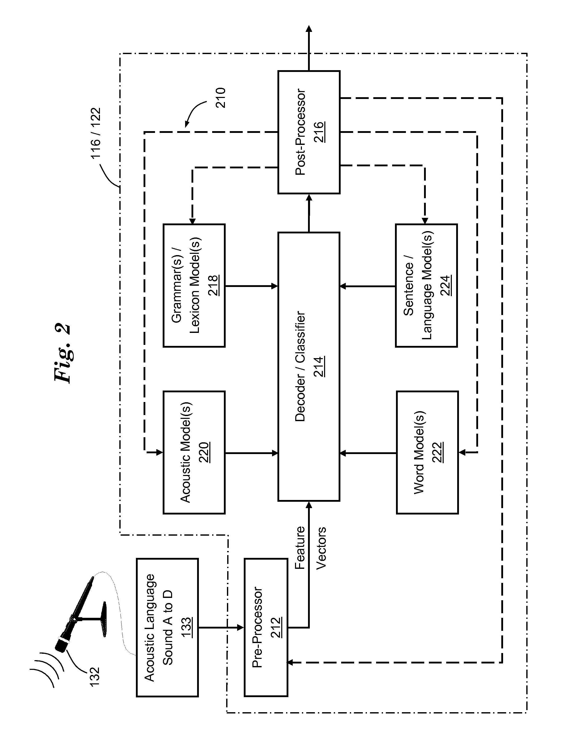 Correcting substitution errors during automatic speech recognition