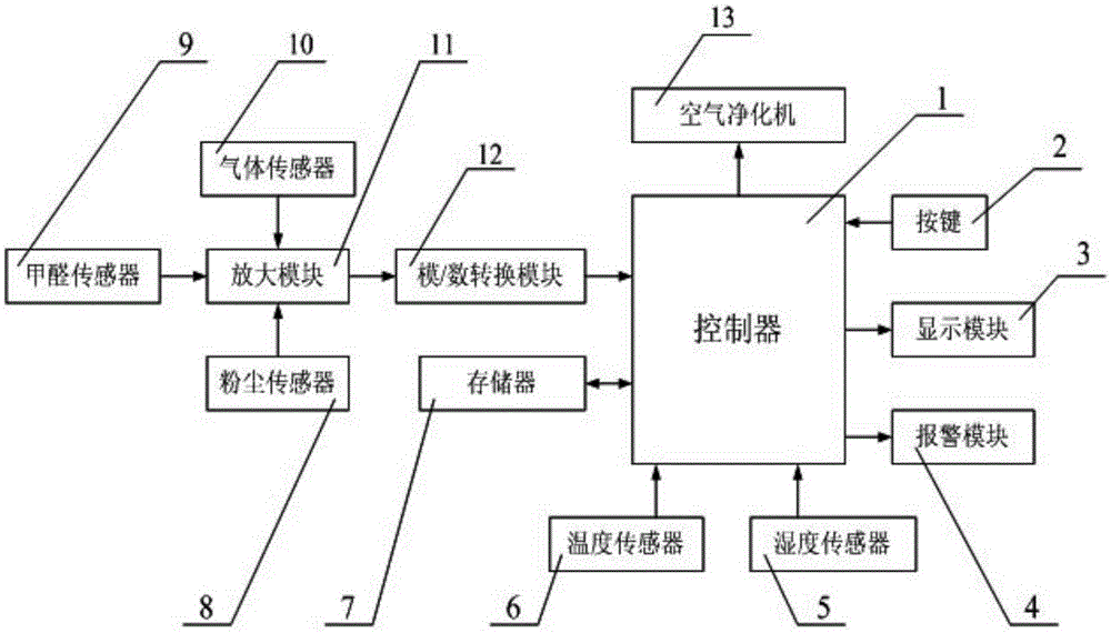 Diesel engine tail gas quality monitoring system