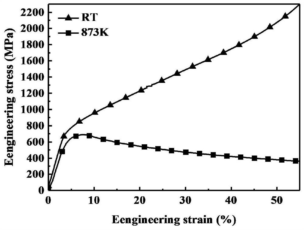 A low-density, high-strength, high-plasticity high-entropy alloy material and preparation method thereof