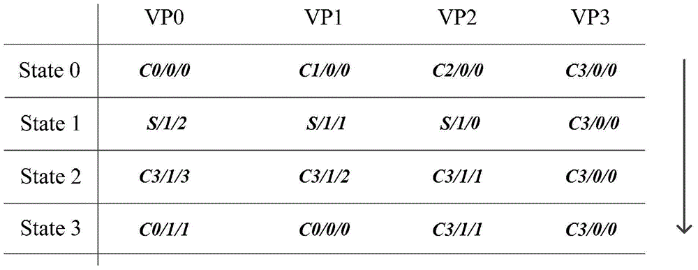 System level model building method of multiple core sharing SIMD coprocessor