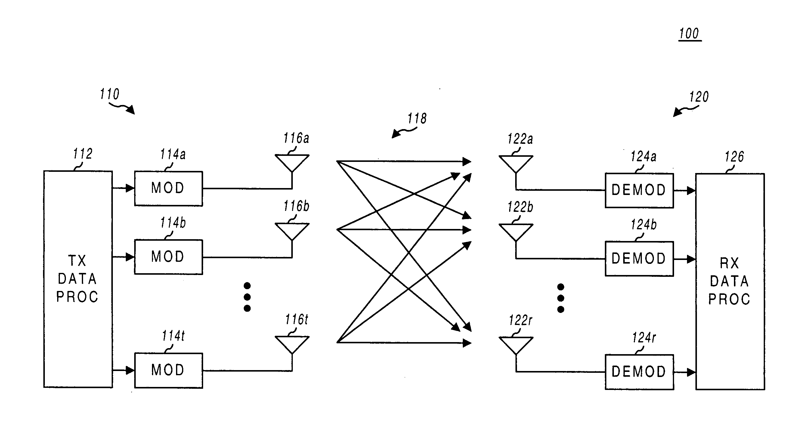 Multiplexing of real time services and non-real time services for OFDM systems