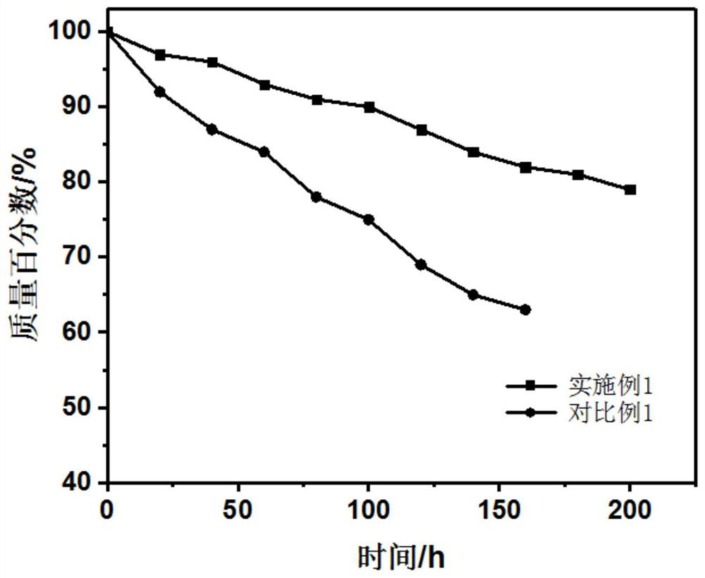 Anti-degradation enhanced proton exchange membrane and preparation method thereof