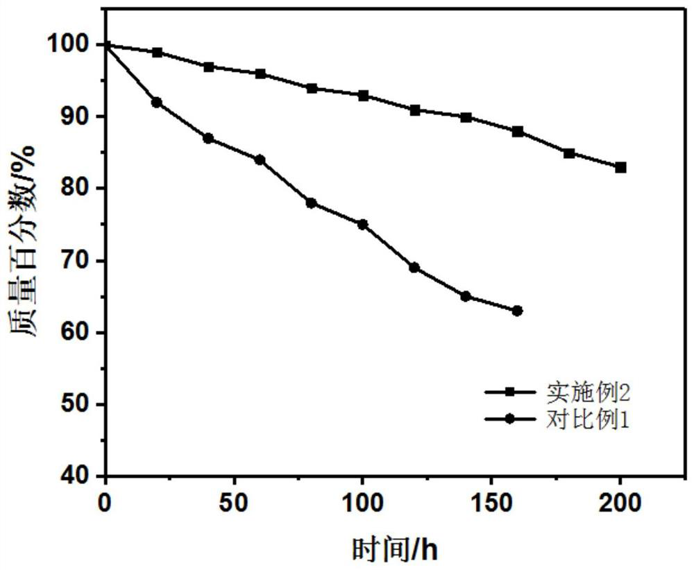 Anti-degradation enhanced proton exchange membrane and preparation method thereof