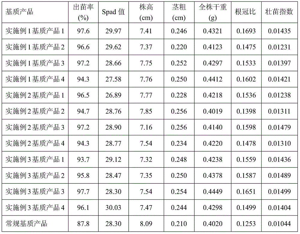 A kind of organic composite substrate for growing melon and vegetable seedlings prepared with distiller's grains and its production method