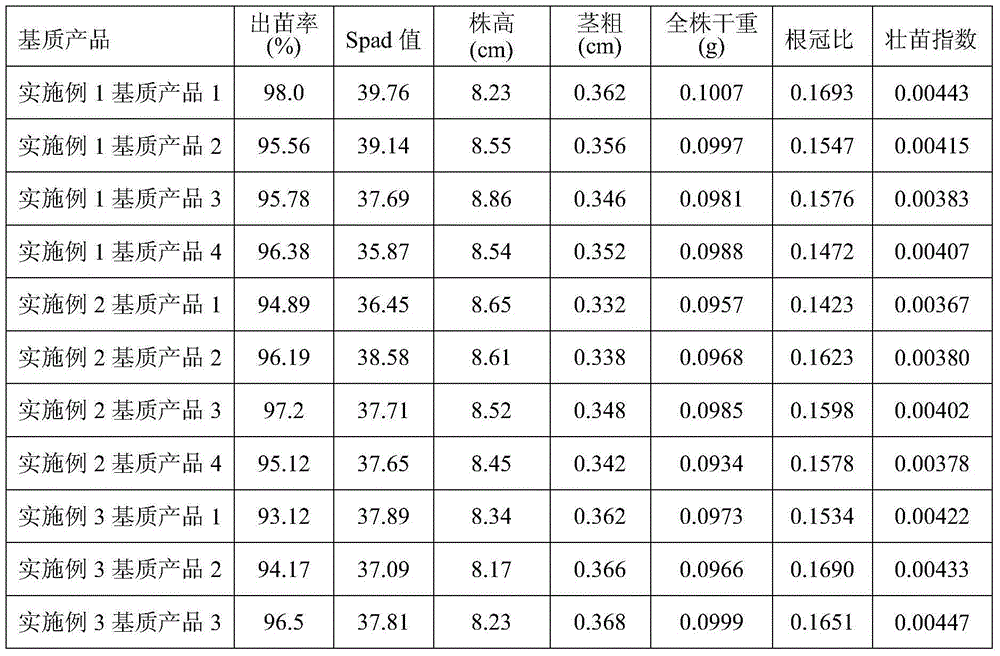 A kind of organic composite substrate for growing melon and vegetable seedlings prepared with distiller's grains and its production method