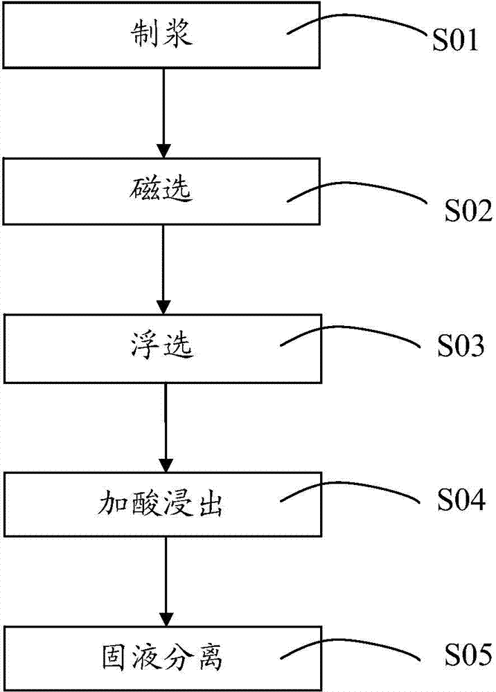 Method for recycling reduction coal from coal slime