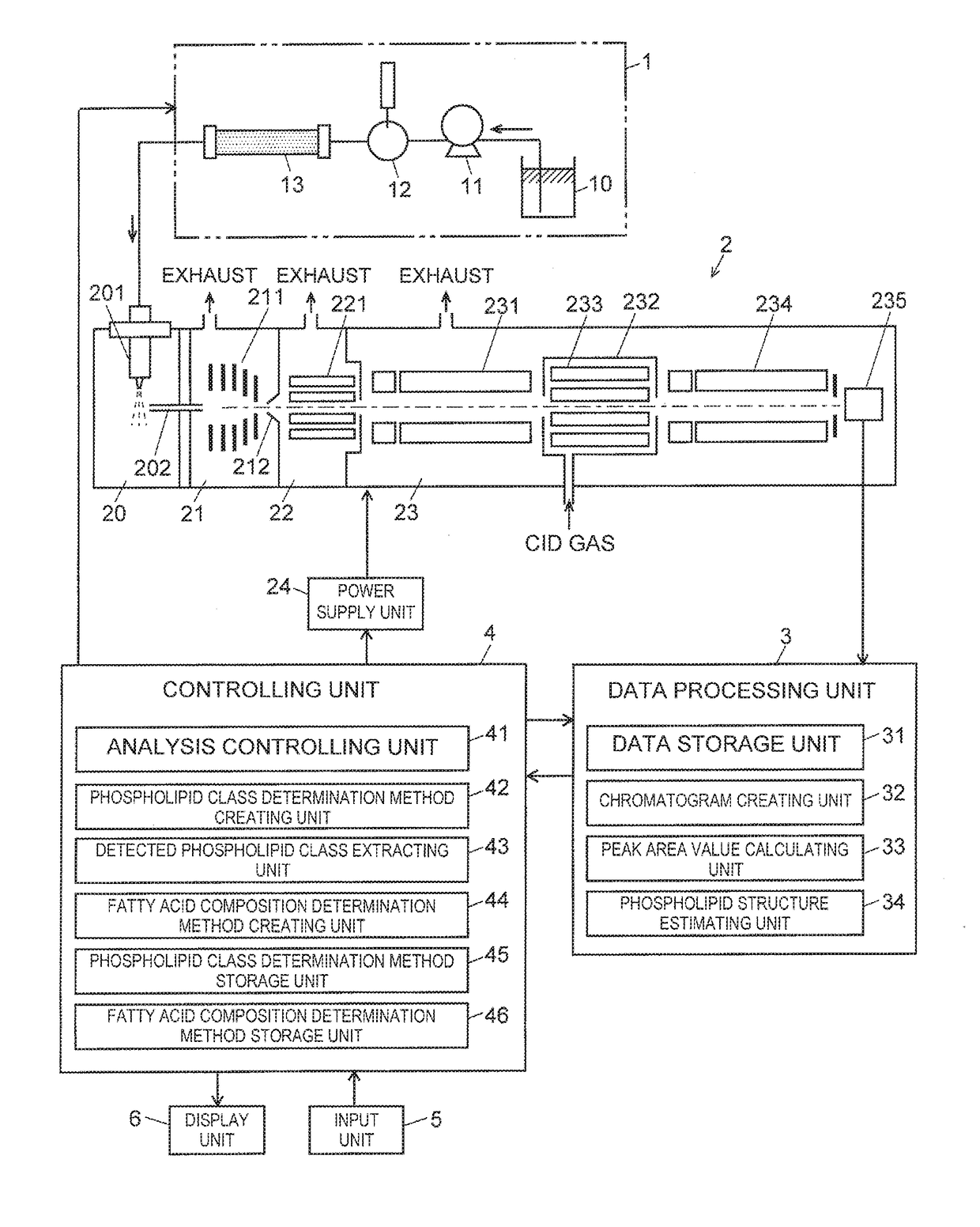 Simultaneous multicompound analysis method and simultaneous multicompound analysis program using mass spectrometry