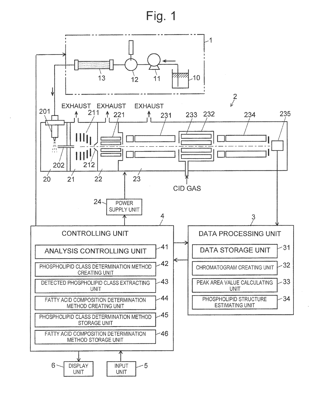 Simultaneous multicompound analysis method and simultaneous multicompound analysis program using mass spectrometry