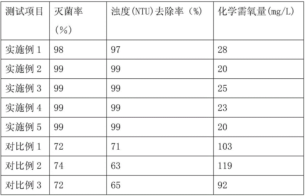 Antibacterial water treatment material and preparing method thereof