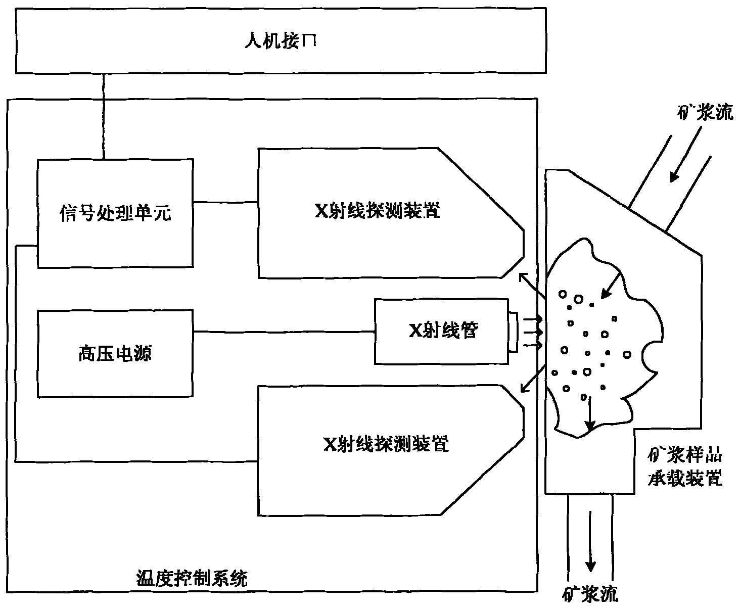 Pulp grade online measurement device