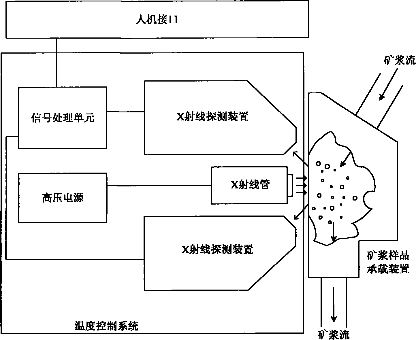 Pulp grade online measurement device