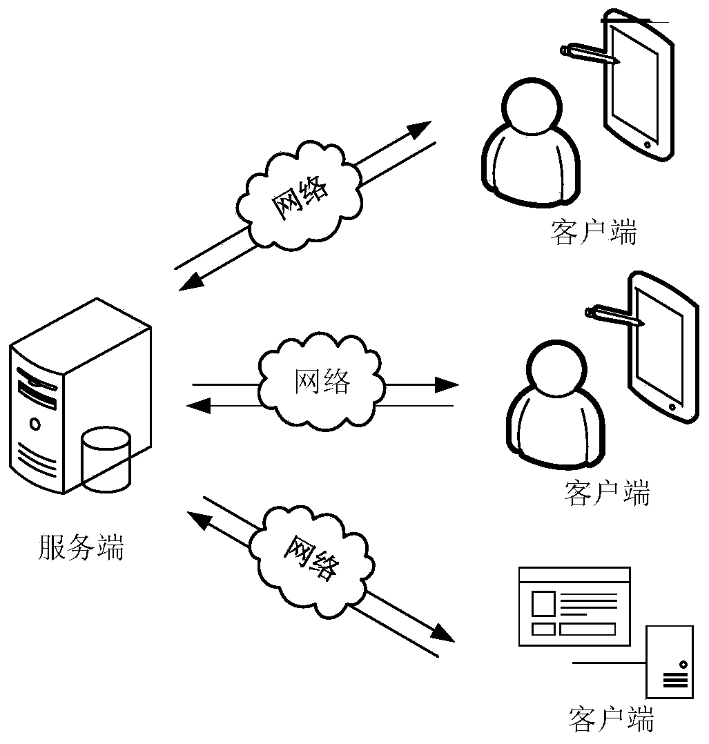 Electronic contract signing and storing method and device, computer equipment and storage medium