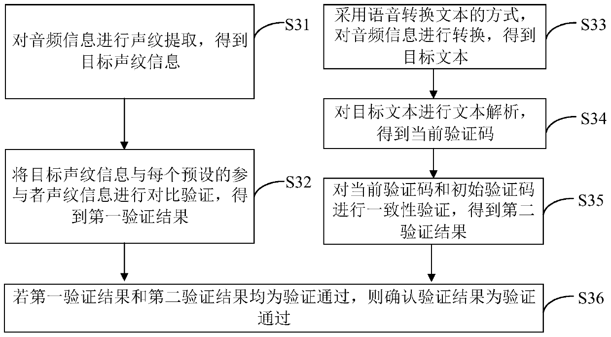 Electronic contract signing and storing method and device, computer equipment and storage medium