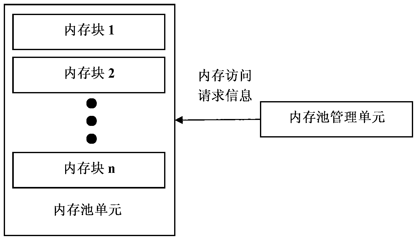 Multi-DSP (Digital Signal Processor) platform based distributed type real-time multiple task operating system