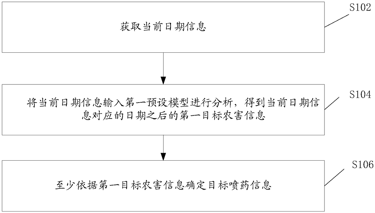 Method and device for determining pesticide spraying information and plant protection system