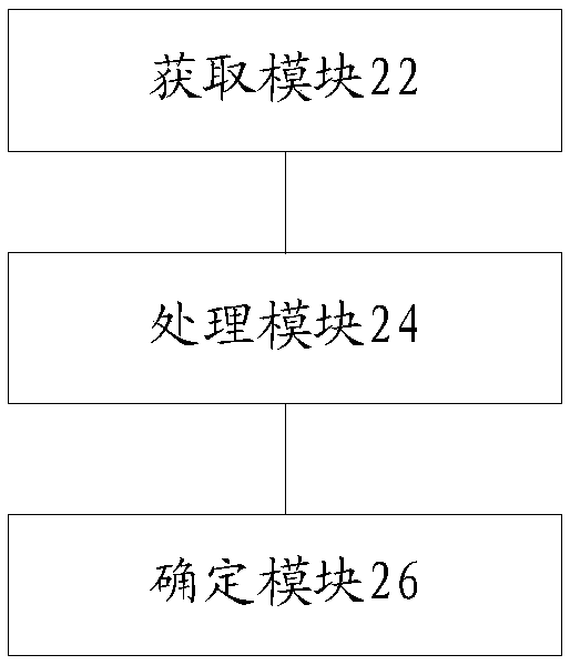 Method and device for determining pesticide spraying information and plant protection system