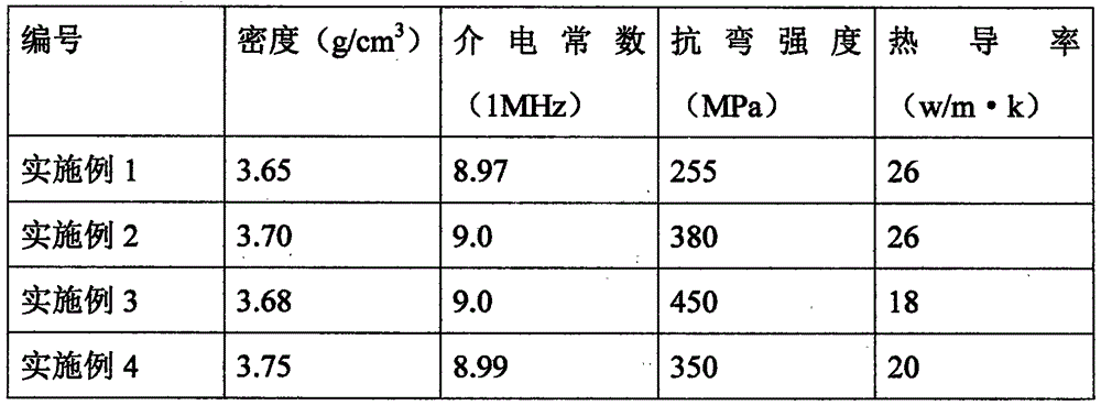 Large-size ceramic substrate, and preparation method and production line thereof