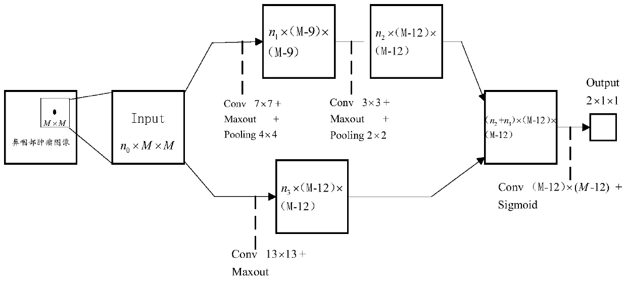 A CNN-based joint segmentation method for multimodal nasopharyngeal tumors