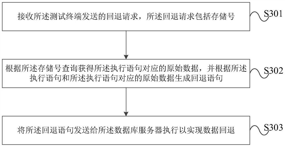 Database data change method and device