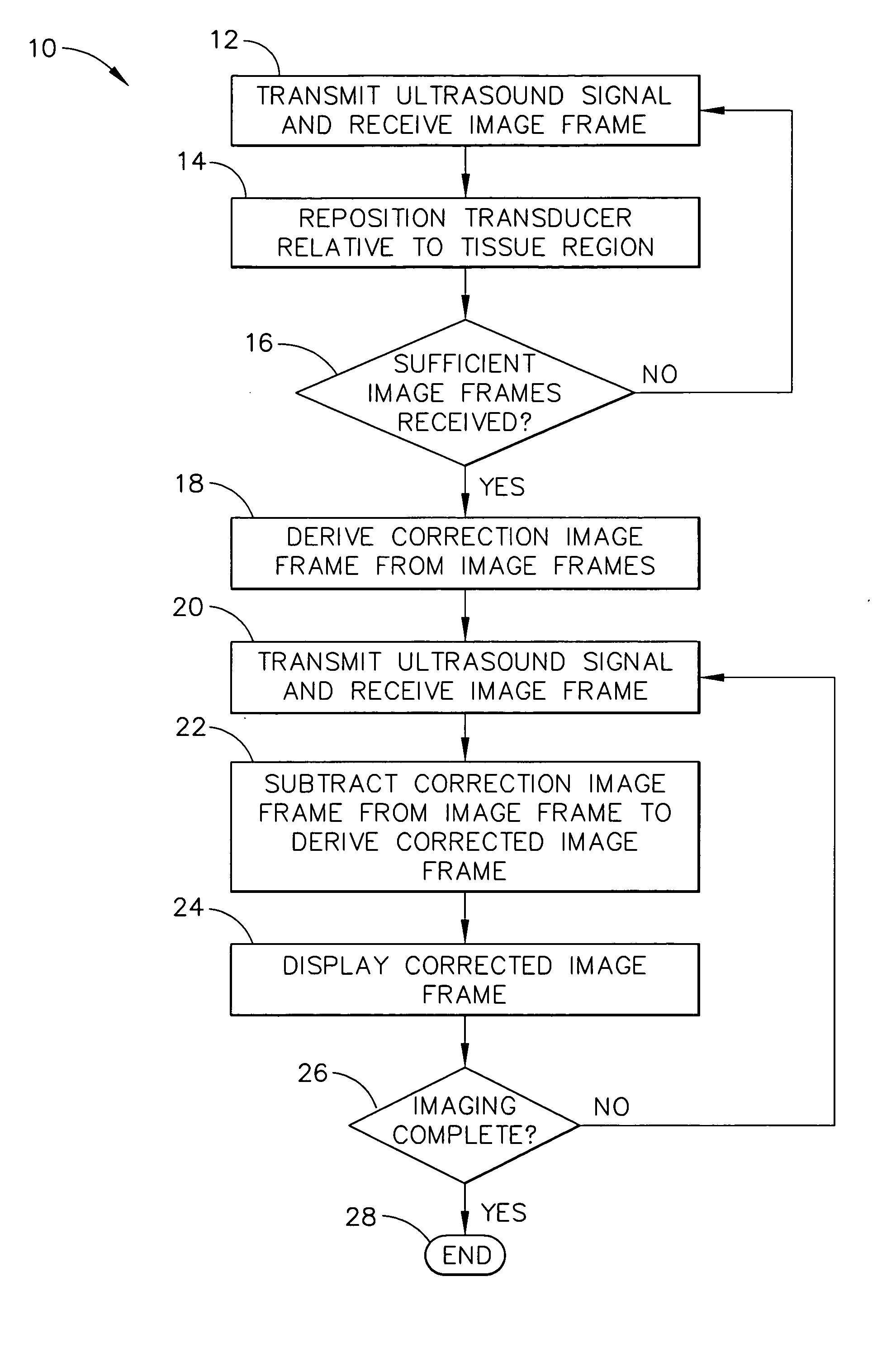 Method for reducing electronic artifacts in ultrasound imaging